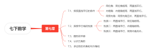 七年级下册数学
