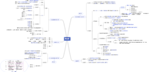 社会学原理第四章