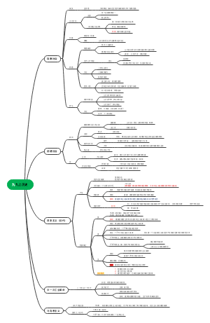 九年级上册历史
