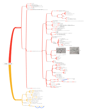 （生物选必一）稳态与调节