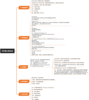 IPD核心知识点