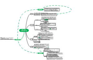 阿尔瓦·阿尔托（1898-1976）芬兰