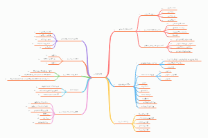 心理健康课程总结