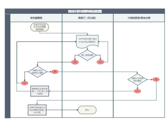 培训计划与预算审批流程图