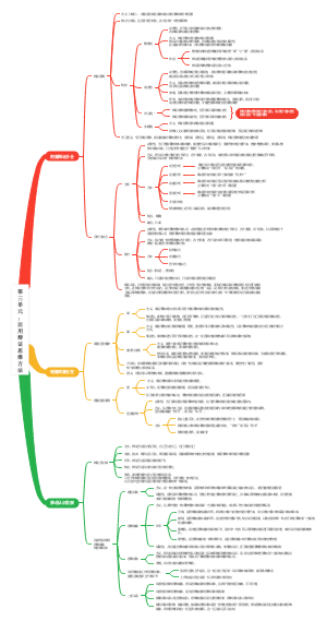 高中政治第三单元：运用辩证思维方法