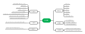 初中地理