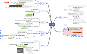 2023年1-2月度总结
