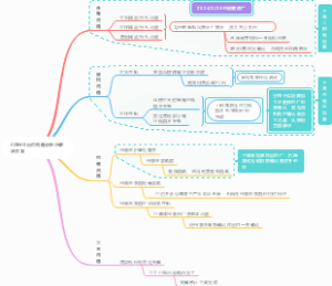 问题分析与解决思维导图