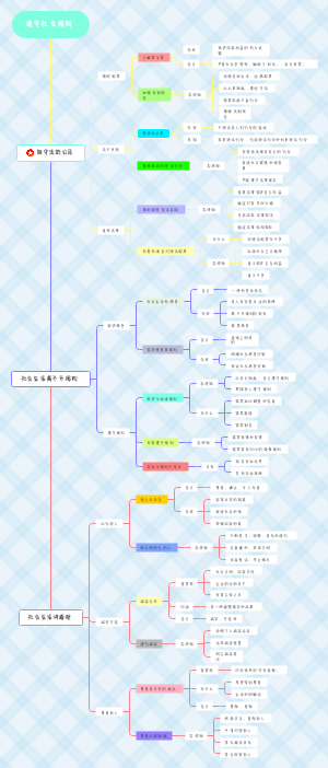 八年级道法二单元笔记