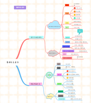 勇担社会责任