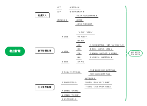 老庄智慧