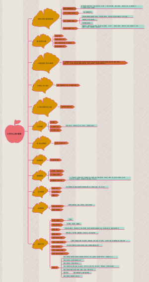 大学生心理健康