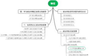 政治学原理导论思维导图