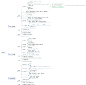 桃李教育市场部规划