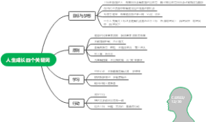 人生成长四个关键词