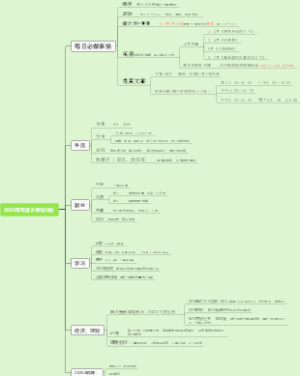 2023年年度目标与计划