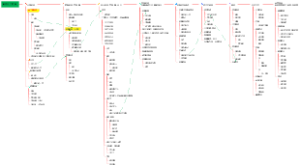 食品饮料工厂筹备思维导图