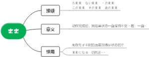 高考日语形式名词まま