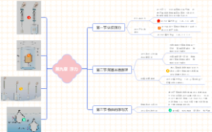 人教版物理八年级下册第十章 浮力  沪科版物理八年级下册第九章 浮力