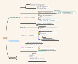 G22722-刘思雯-外国美术史思维导图
