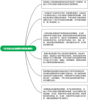 《化妆品卫生监督条例实施细则》