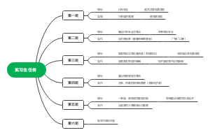 实习生任务