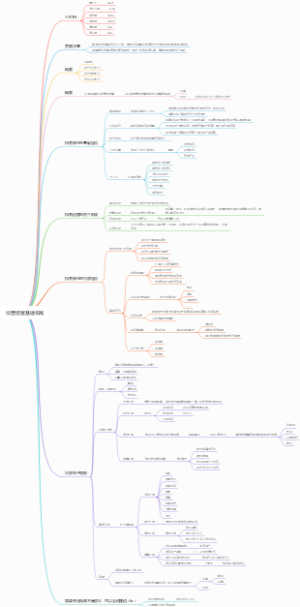 抖音运营基础布局