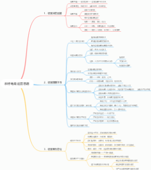 农村电商运营思路