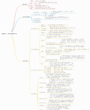运营干货：文案写作技巧大全