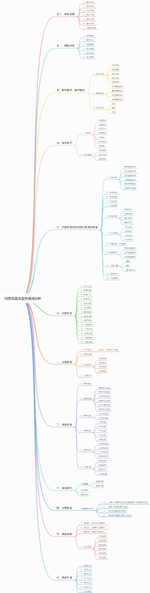 抖音运营及盈利模式分析