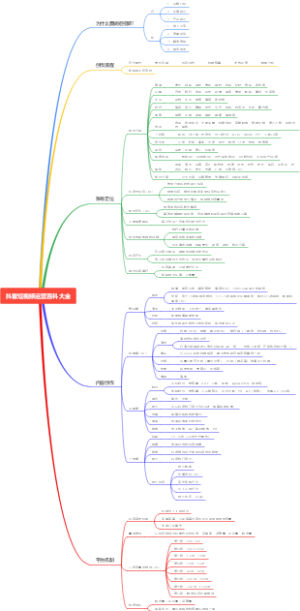 抖音短视频运营百科大全