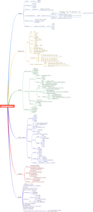 如何多快好省玩转抖音蓝V