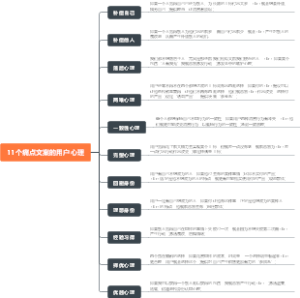 11个痛点文案的用户心理