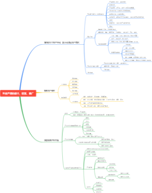 互金产品的设计、运营、推广