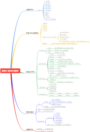 新媒体矩阵布局解析
