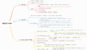 电商用户分析