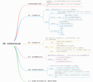 决策：如何准备备选方案