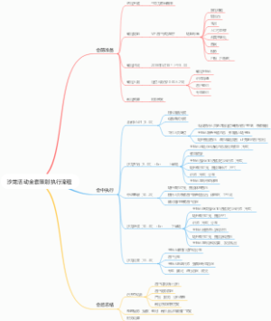 沙龙活动全套策划执行流程