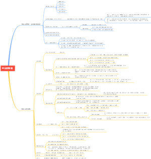微信公众号：写出好标题