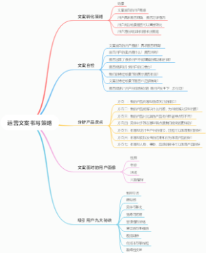 运营文案书写策略