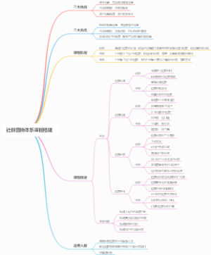 社群营销体系课程搭建