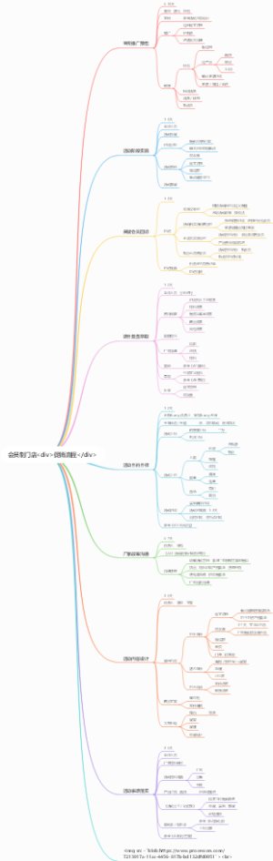 会员制门店div促销流程div