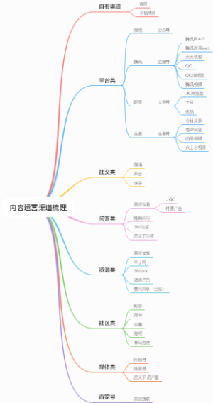 内容运营渠道梳理