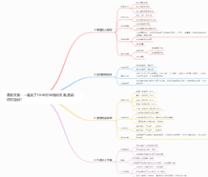 爆款文案：一篇卖了1000万业绩的文案,是如何打造的