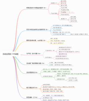 活动运营的工作流程