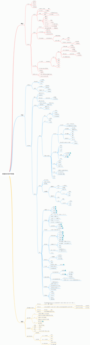 自媒体运营全攻略