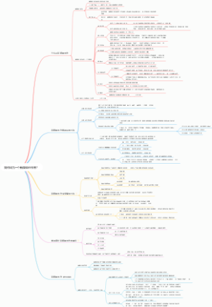 如何成为一个新媒体创作者？