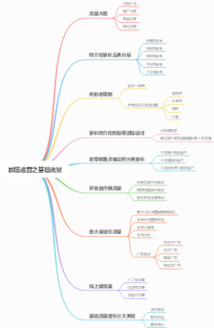 教培运营之基础流量
