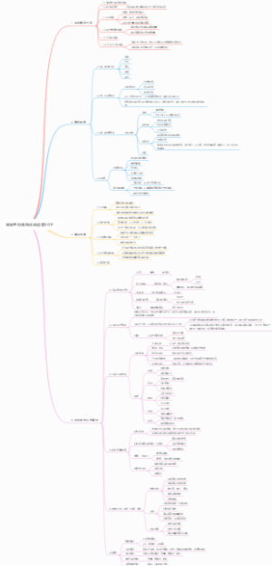 网易考拉海购活动运营SOP