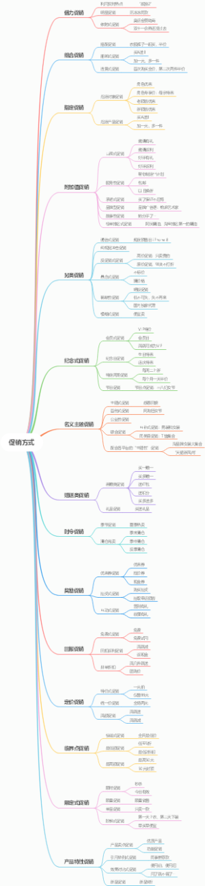 促销方式